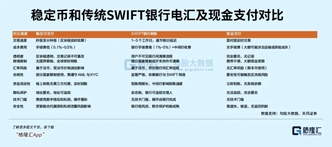 Circle 暴跌 15%，稳定币还能稳定玩吗？ image 2