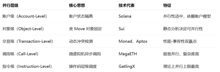 Web3并行计算深度研究报告：原生扩容的终极路径 image 1