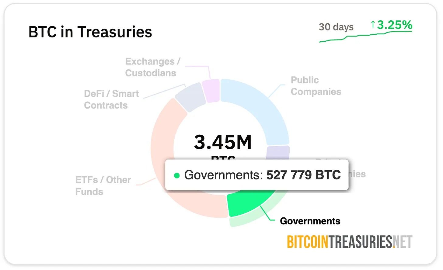 比特币救国？全球经济困局中的孤注一掷 image 1