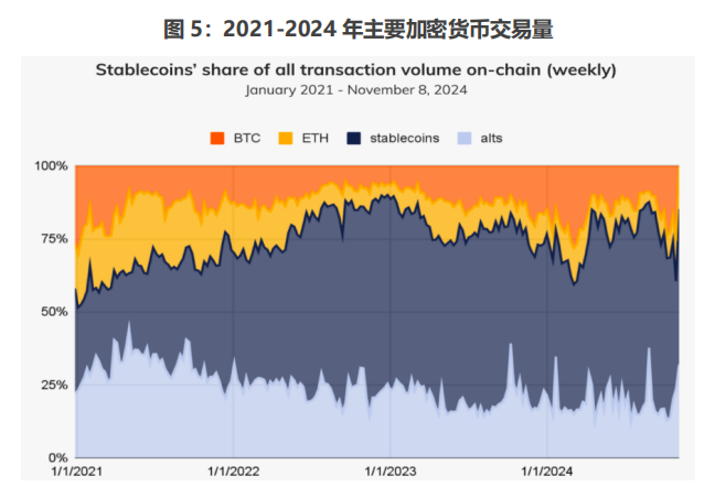 全球稳定币风起背后，加密货币已今非昔比 image 4