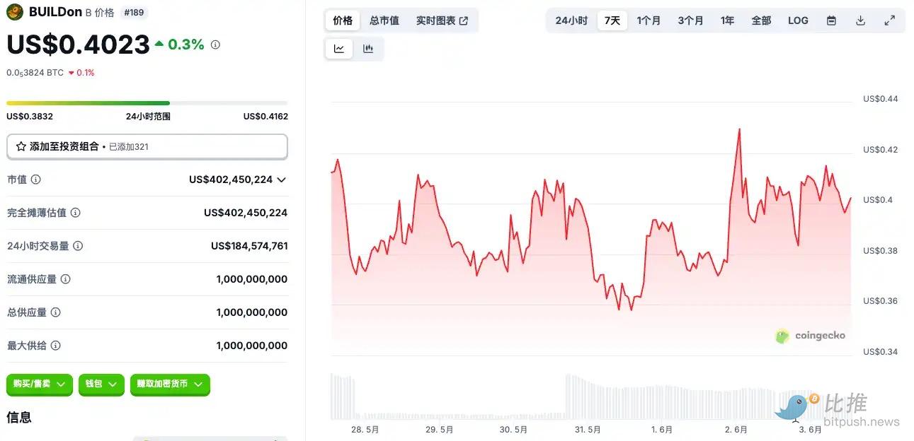 Circle准上市，有哪些标的可以炒？ image 3