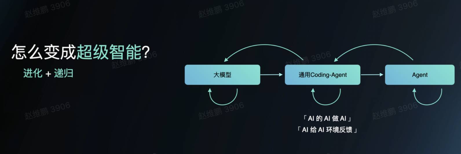 李志飞的 AI 实验：1 个人，2 天做出 AI 时代的「飞书」，重拾 AGI 信仰 image 5