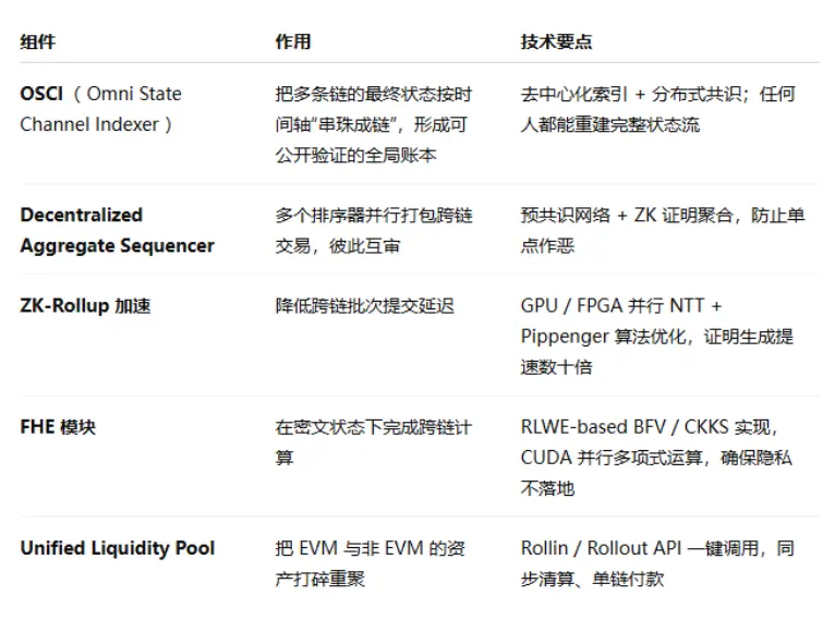 Cycle Network 如何掀起 Web3 资产与应用的普及风暴？ image 1