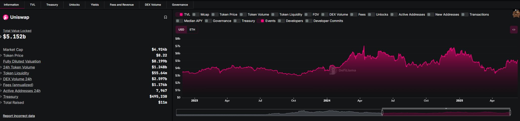 「DeFi 日」 魔力尽显，ETH 系要雄起？ image 4