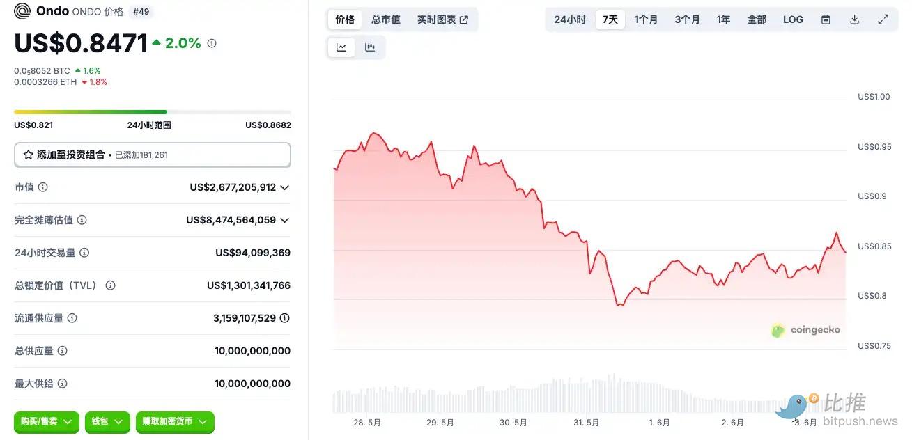 Circle准上市，有哪些标的可以炒？ image 0
