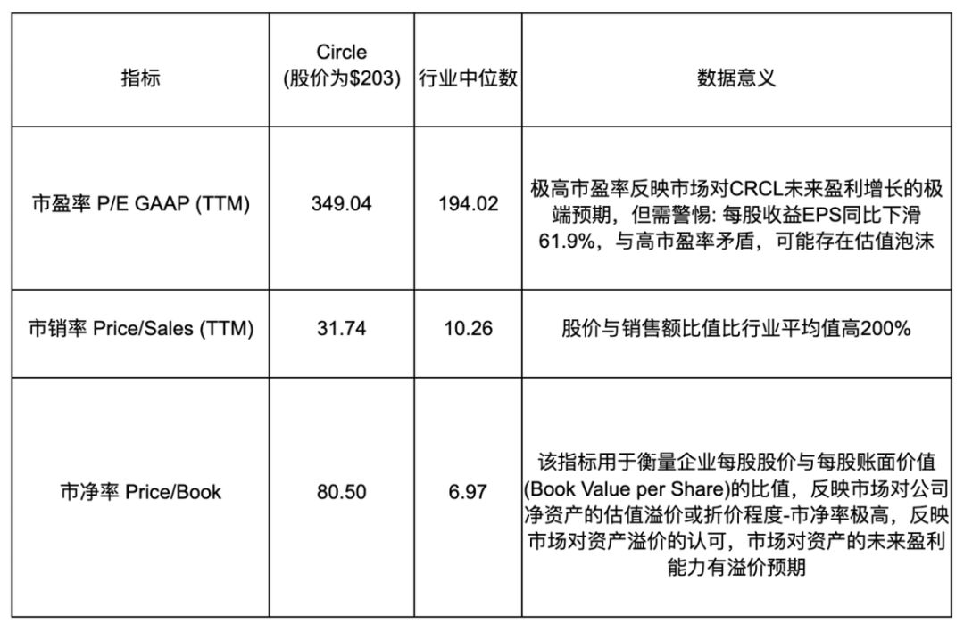 Circle 深度分析：稳定币巨头的机遇与挑战 image 0