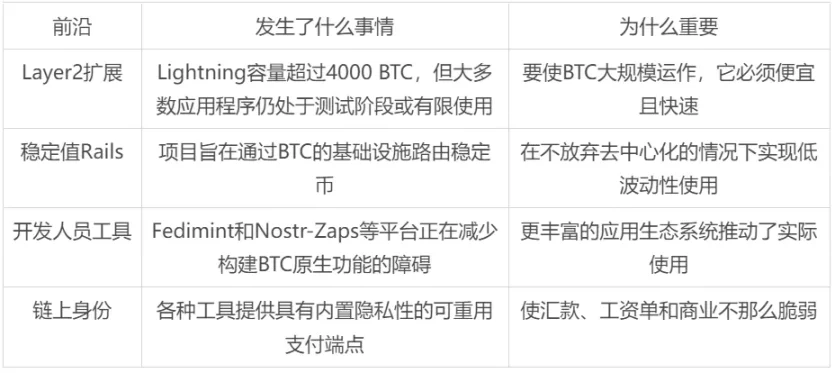 4% 持有率，3.37 亿用户：比特币主流化还差 30 个 Snapchat 的距离？ image 3