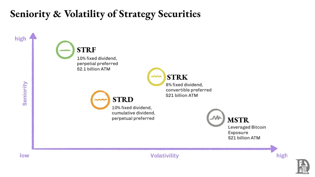 Strategy 的「金融炼金术」风靡全球，谁将成为最后的赢家？ image 2