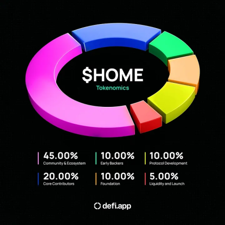 研报|Defi.app 项目详解& HOME 市值分析 image 2
