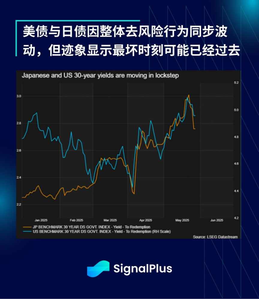 SignalPlus 宏观分析特别版: TACO image 4