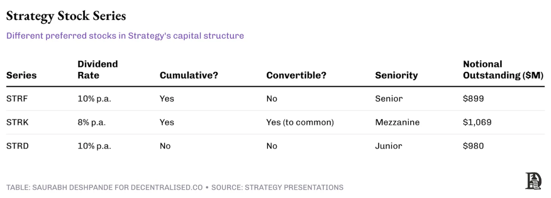 Strategy的“炼金术”走红， 币价能托住股价吗？ image 3