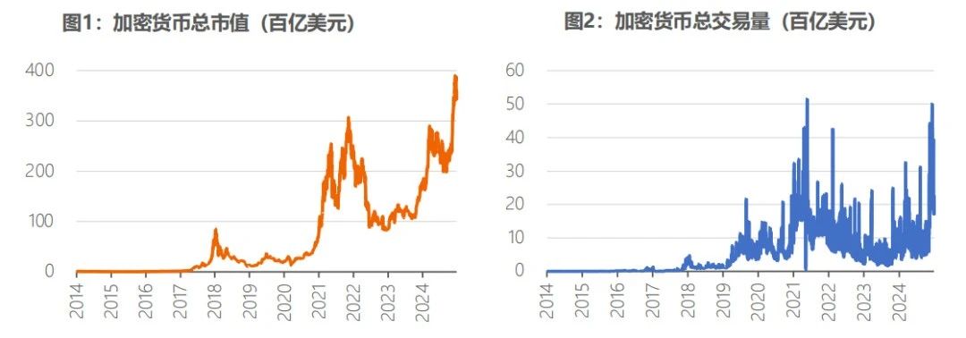 全球稳定币风起背后，加密货币已今非昔比 image 0