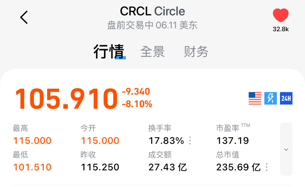 散户困局：难以参与的稳定币生意 image 0
