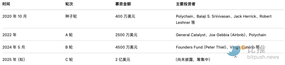 预测市场对决：硅谷创新与华盛顿监管的终极博弈 image 5