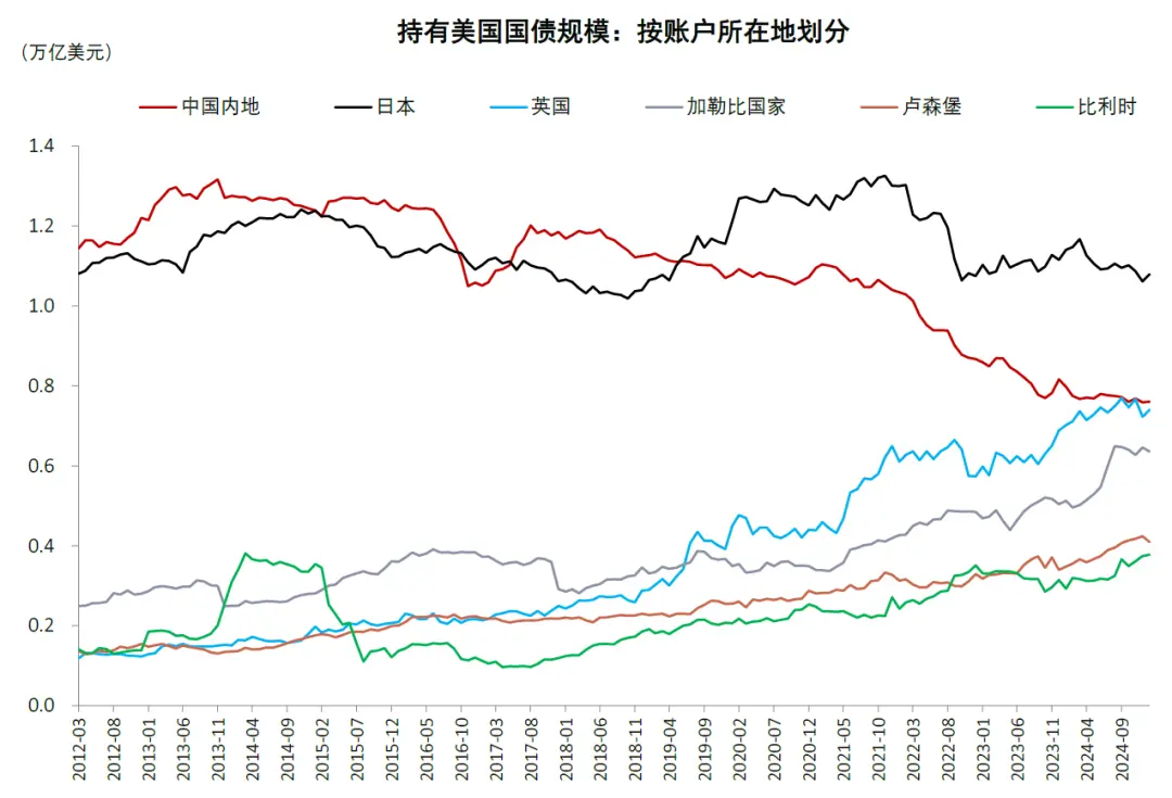 中金:稳定币对金融体系的潜在影响 image 11