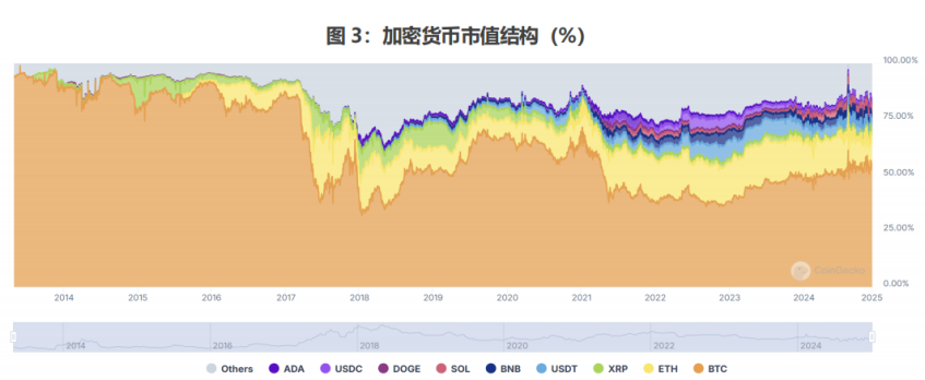 全球稳定币风起背后，加密货币已今非昔比 image 1