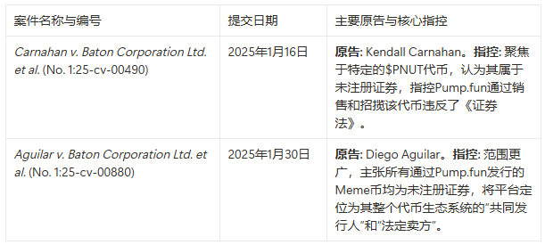 赌场熄灯：Pump.fun 正被「双重绞杀」，Meme 币的末日到了吗？ image 1