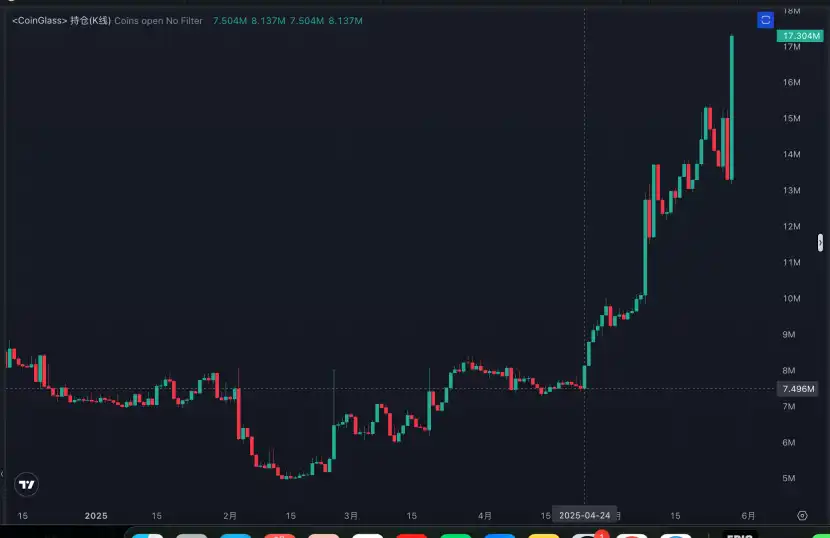 Trend Research：监管枷锁下的加密独角兽Uniswap，最大DEX协议 image 7