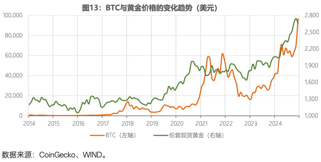 全球稳定币风起背后，加密货币已今非昔比 image 12