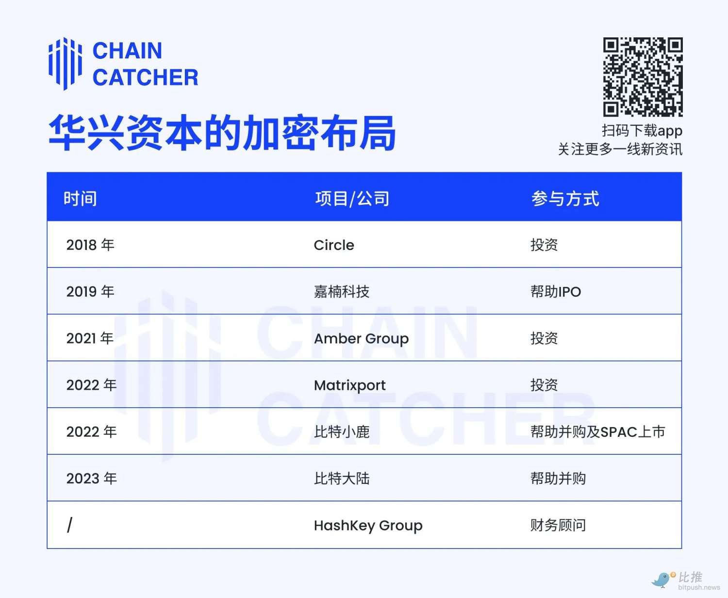 华兴资本加密转型：并购之王押注Web3投资全解析 image 1
