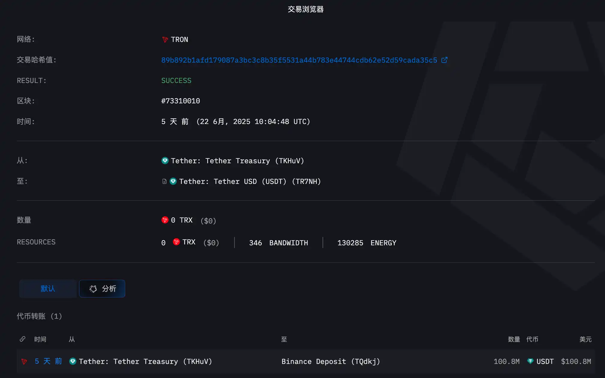 上任第154天，特朗普还完了1个多亿美元的欠款 image 4