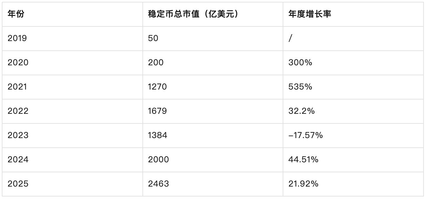 稳定币新秩序：市场、技术与主权之争 image 0