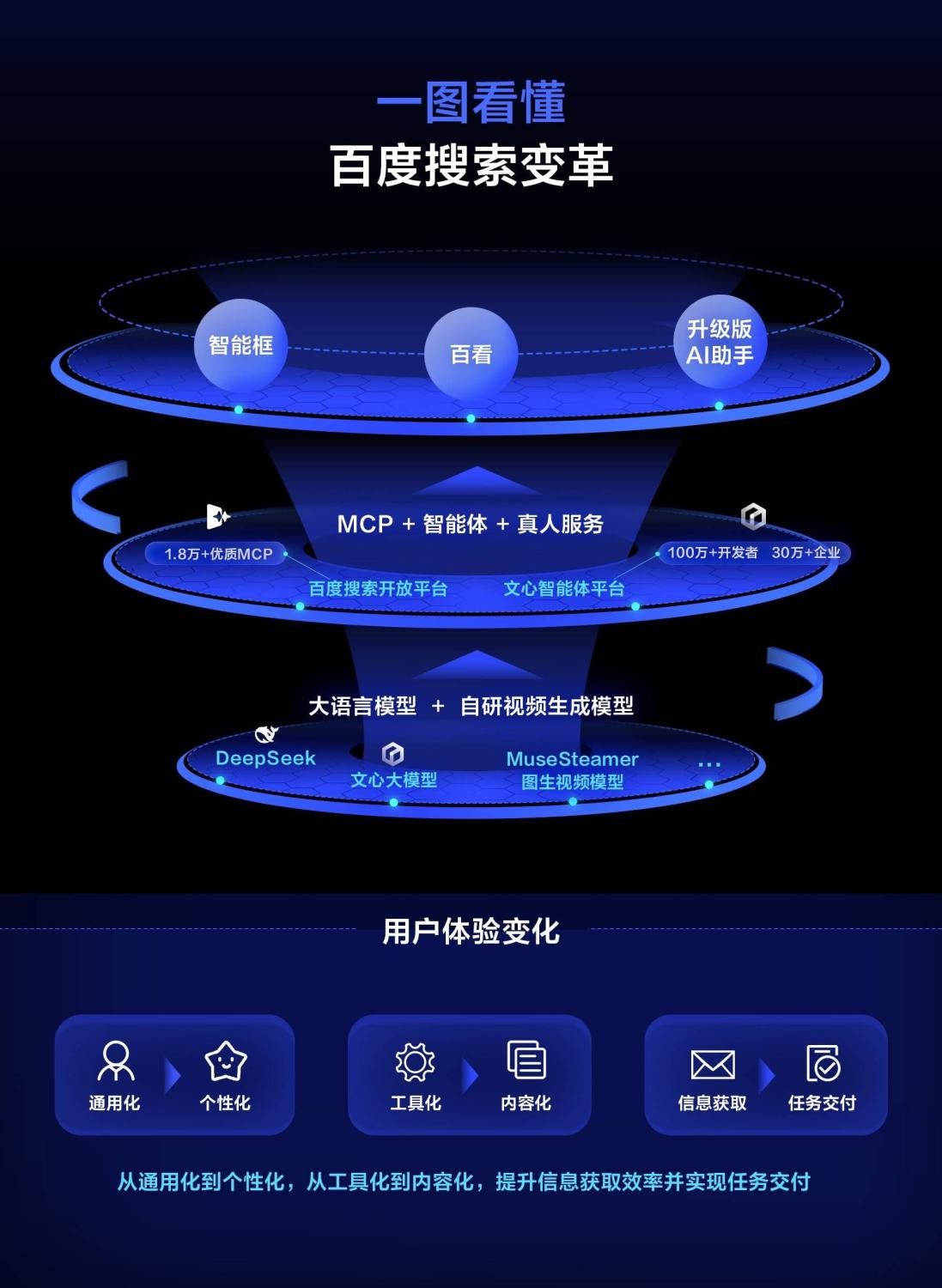 AI 重构搜索：谁能夺下智能时代的主入口？ image 1