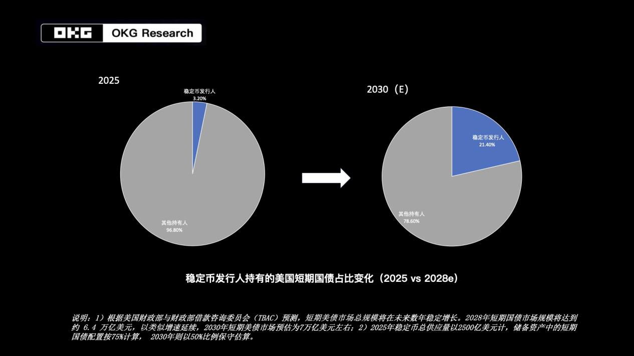 东西方竞逐稳定币话语权：美港立法潮重塑全球金融新秩序 image 1