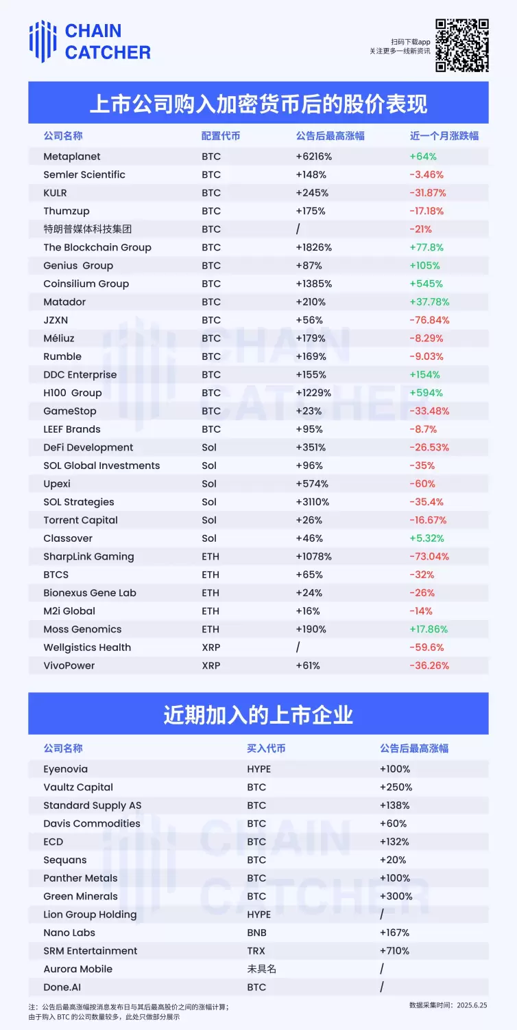 美股上市公司扎堆「买币」，第二增长曲线成效几何？ image 0
