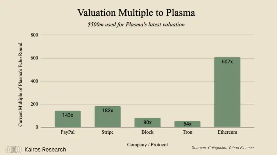 Plasma，Tether的万亿美元稳定币野望 image 1
