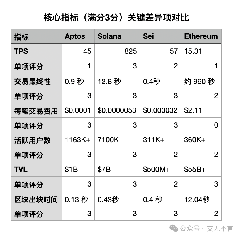 美国州政府如何选择公链发行稳定币？ image 2