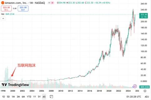 加密行业又到低谷期了吗，我们该如何面对？ image 0