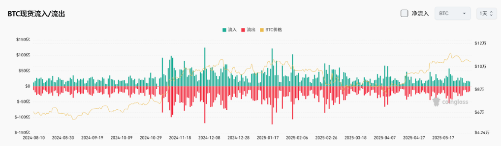 Bitget每日早报(6.5)|特朗普呼吁取消债务上限,美联储褐皮书再提通胀和关税 image 3