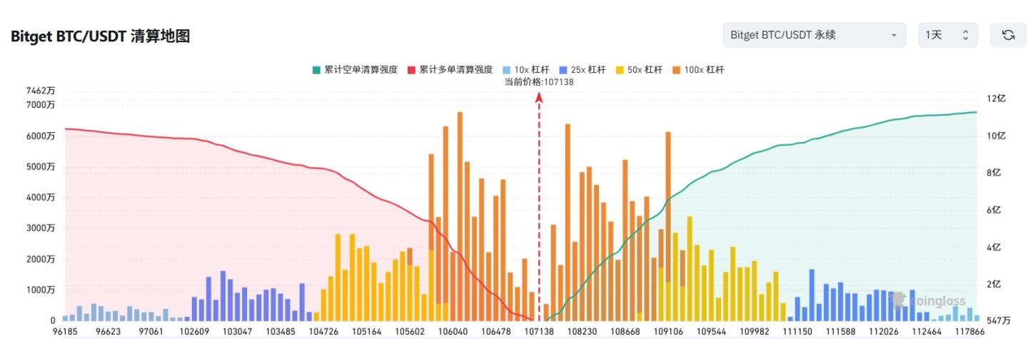 Bitget每日早报(6.27)｜美联储高官打击降息预期；灰度Q3 Top20名单调仓：AVAX、MORPHO入榜，LDO、OP出局 image 2