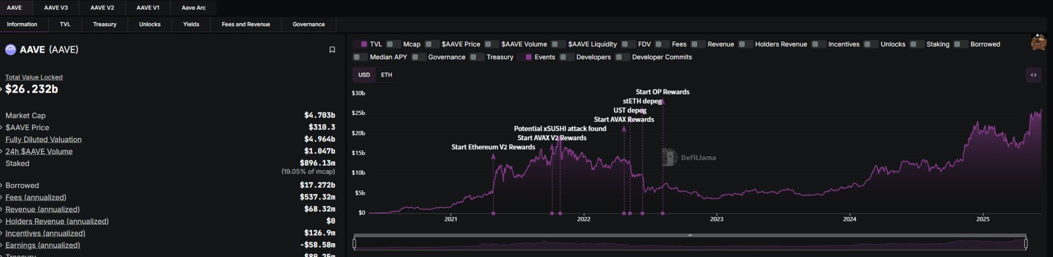 「DeFi 日」 魔力尽显，ETH 系要雄起？ image 3