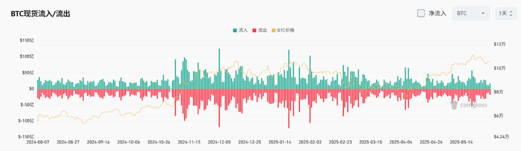 Bitget每日早报(6.3)|特朗普要求各国周三前提出 “最佳报价”,Strategy连续8周增持BTC image 3