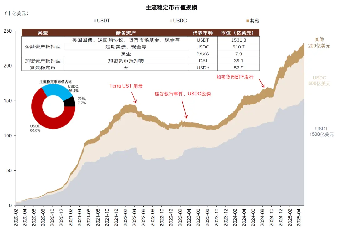 中金:稳定币对金融体系的潜在影响 image 2