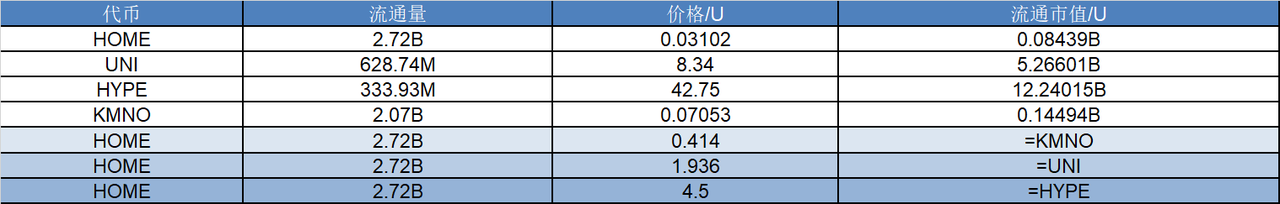 研报|Defi.app 项目详解& HOME 市值分析 image 1