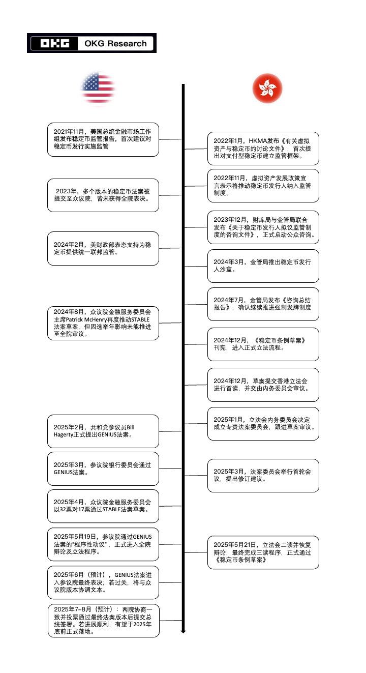 东西方竞逐稳定币话语权：美港立法潮重塑全球金融新秩序 image 2