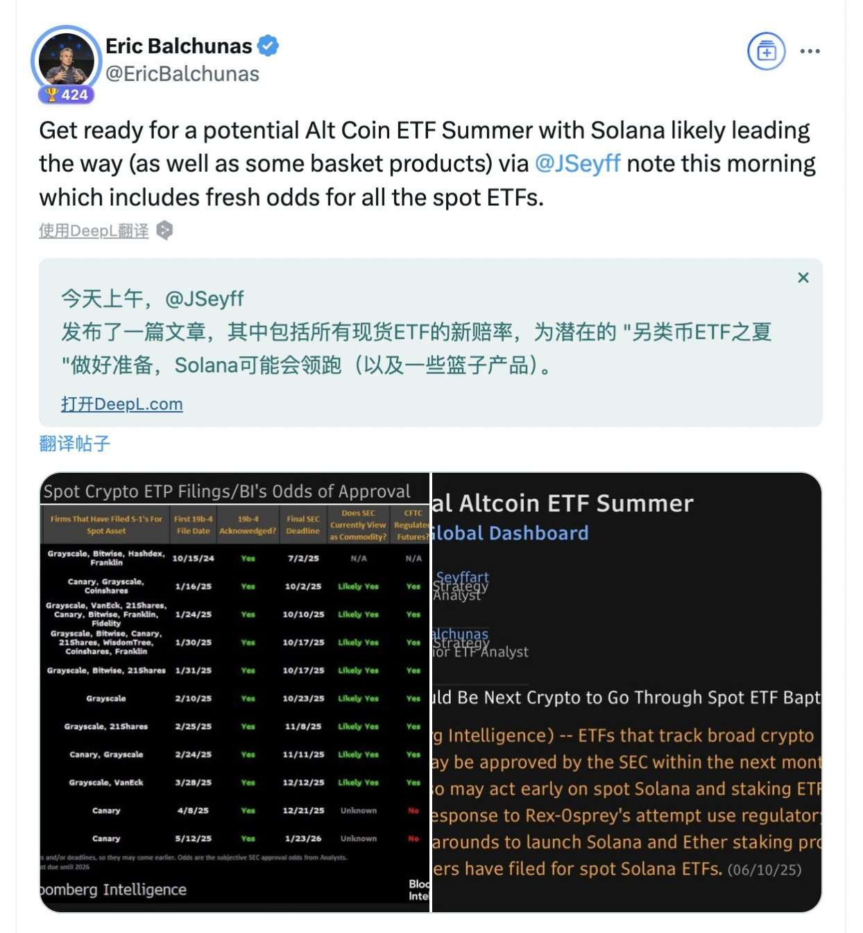 现货ETF最快7月落地，Solana能重演BTC剧本吗？ image 1