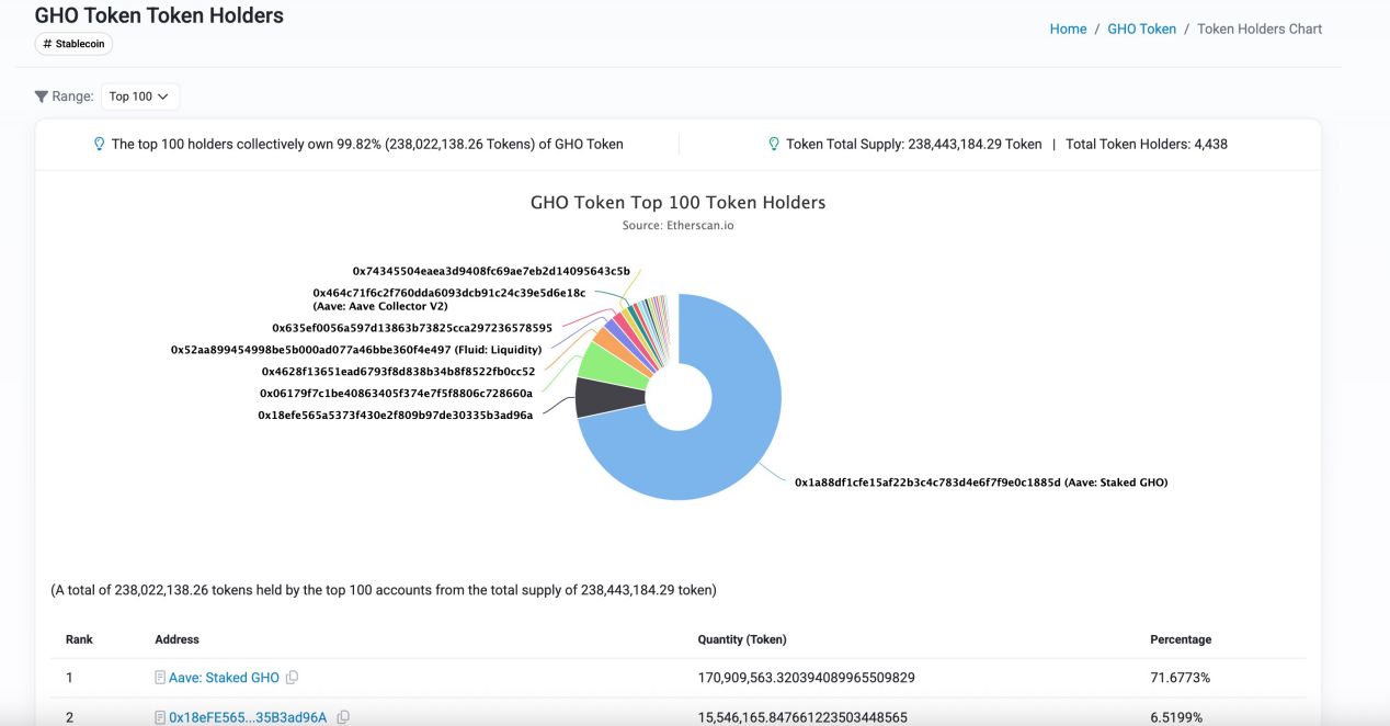 Aave Umbrella 正式通过：stkGHO APY 13% 的稳定币神矿陨落？ image 5