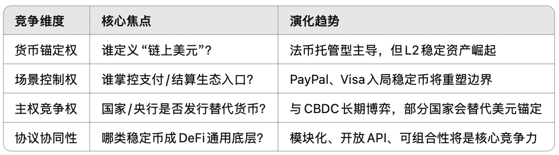 稳定币新秩序：市场、技术与主权之争 image 5