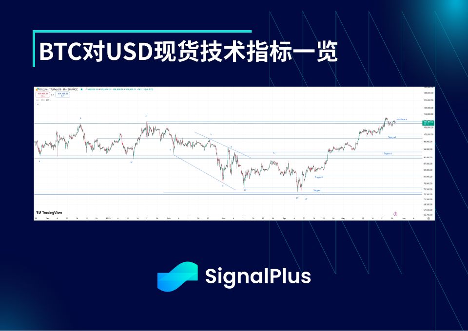 BTC周波动率回顾（5月19日-5月26日） image 1