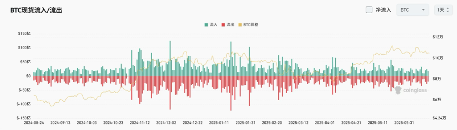Bitget每日早报(6.19)｜美联储维持利率不变，年内或降息两次；特朗普称伊朗有意谈判，伊方迅速否认 image 3