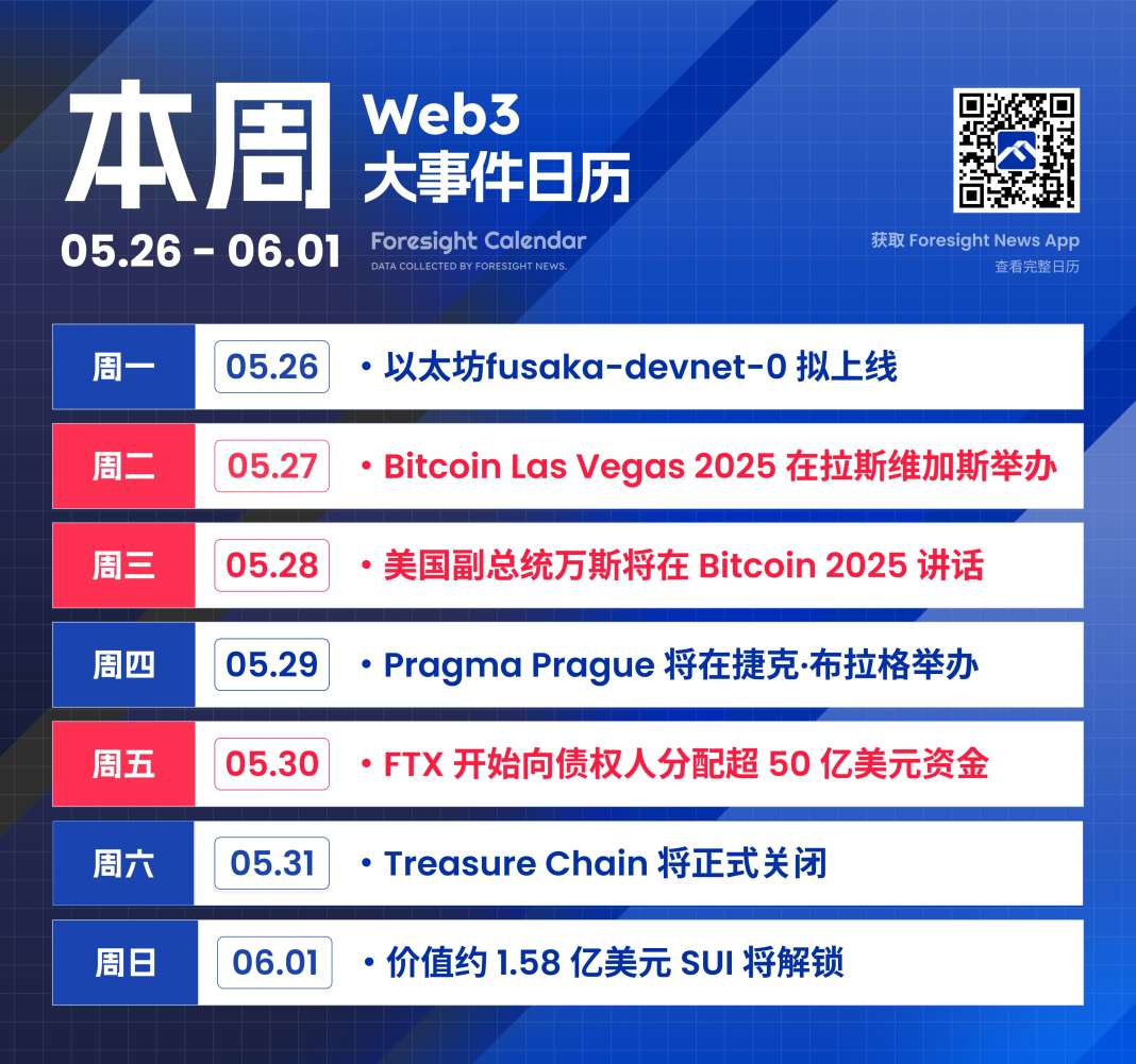 美国副总统万斯将于 Bitcoin 2025 发表演讲，FTX 将开启客户资金赔偿 image 0