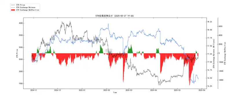 第20周链上数据：机构主导的牛市面临首次考验，BTC将何去何从？ image 20