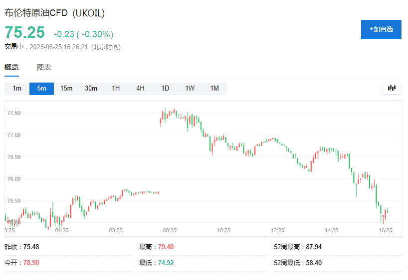 特朗普突然向伊朗「开炮」，全球市场为何不慌？ image 1