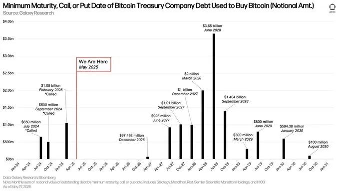 不止BTC！加密财库争夺战打响，28家上市企业已入场 image 2