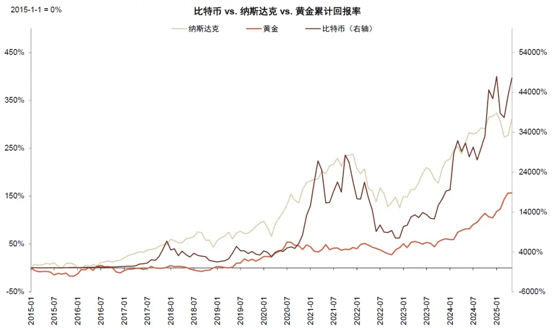 中金:稳定币对金融体系的潜在影响 image 12