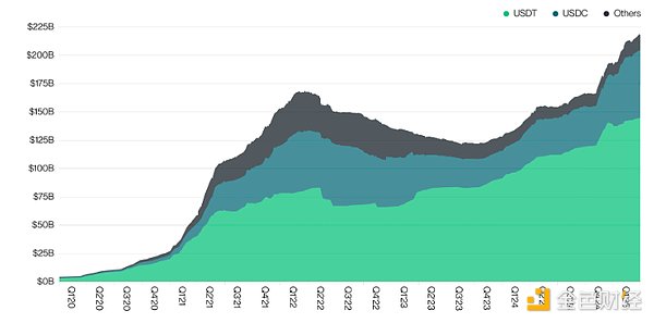 GENIUS法案影响堪比BTC现货ETF image 0